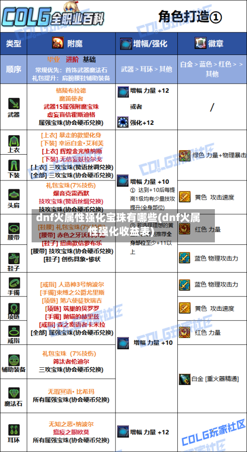 dnf火属性强化宝珠有哪些(dnf火属性强化收益表)-第2张图片