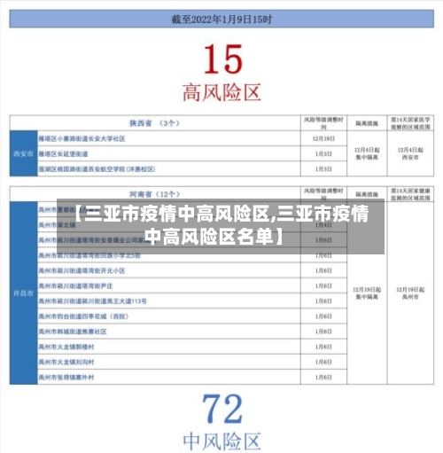 【三亚市疫情中高风险区,三亚市疫情中高风险区名单】-第2张图片
