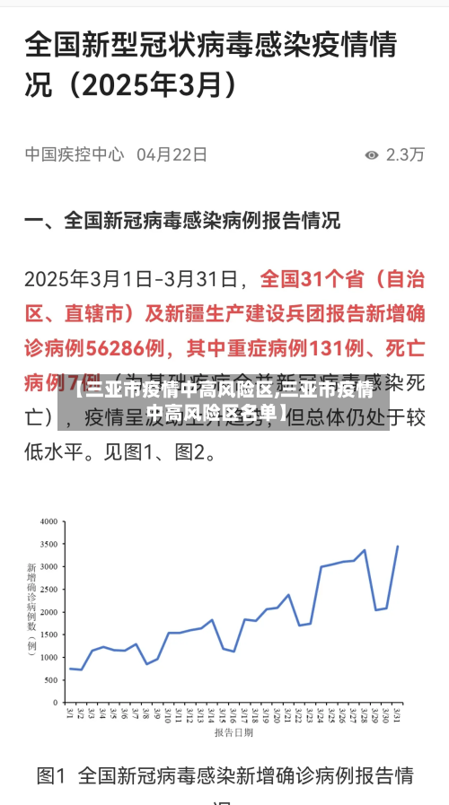【三亚市疫情中高风险区,三亚市疫情中高风险区名单】-第3张图片