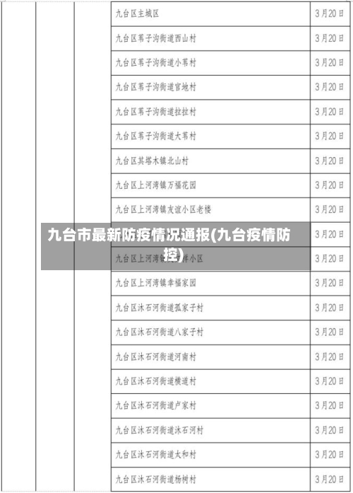 九台市最新防疫情况通报(九台疫情防控)-第1张图片