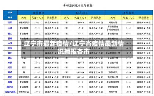 辽宁市最新疫情/辽宁省疫情最新情况播报各市-第1张图片
