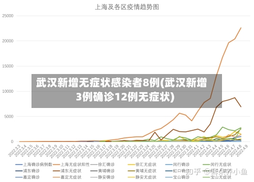 武汉新增无症状感染者8例(武汉新增3例确诊12例无症状)-第2张图片