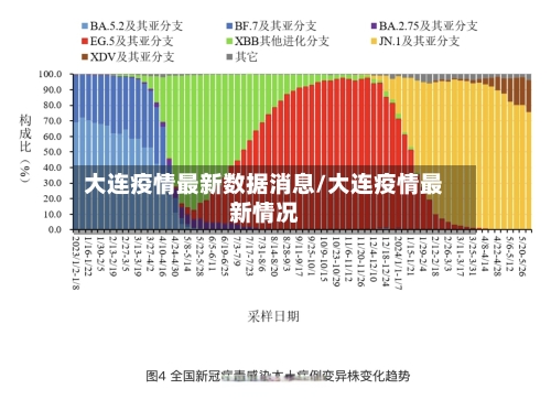 大连疫情最新数据消息/大连疫情最新情况-第1张图片