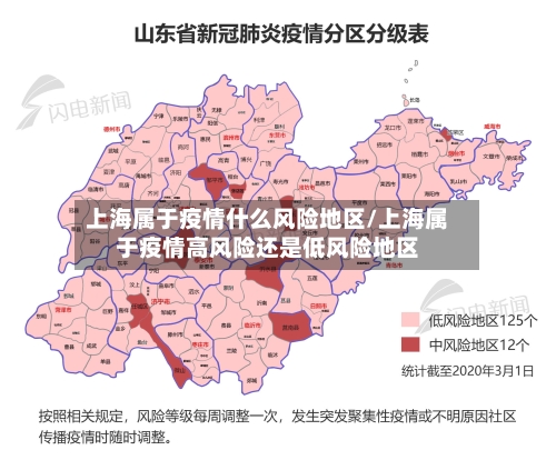 上海属于疫情什么风险地区/上海属于疫情高风险还是低风险地区-第1张图片