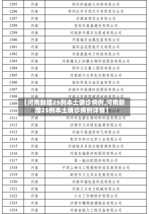 【河南新增25例本土确诊病例,河南新增25例本土确诊病例详情】-第1张图片