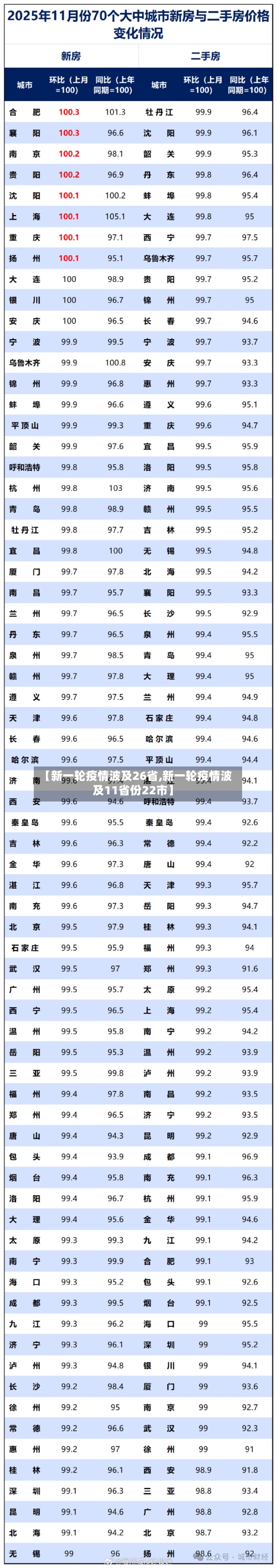 【新一轮疫情波及26省,新一轮疫情波及11省份22市】-第2张图片