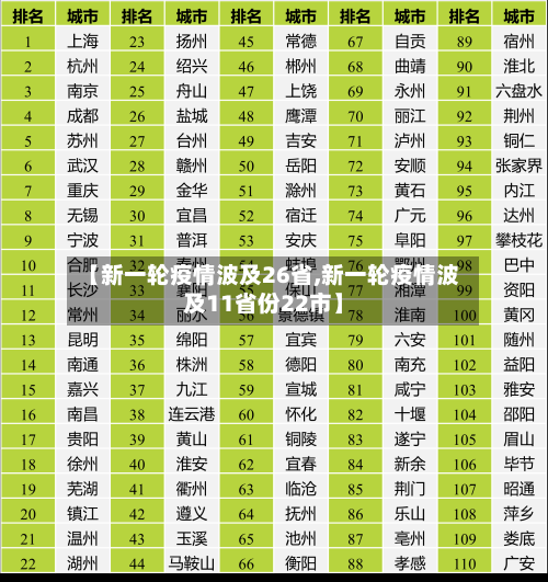 【新一轮疫情波及26省,新一轮疫情波及11省份22市】-第1张图片