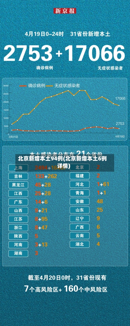 北京新增本土94例(北京新增本土6例详情)-第2张图片