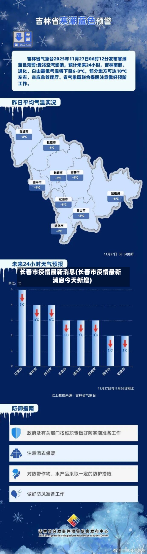 长春市疫情最新消息(长春市疫情最新消息今天新增)-第1张图片