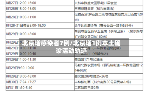 北京增感染者7例/北京增1例本土确诊活动轨迹-第3张图片