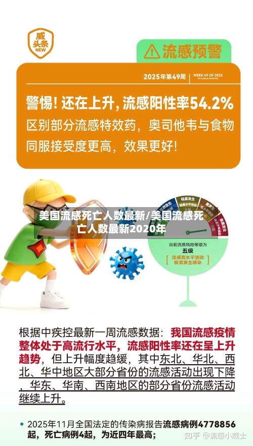美国流感死亡人数最新/美国流感死亡人数最新2020年-第1张图片