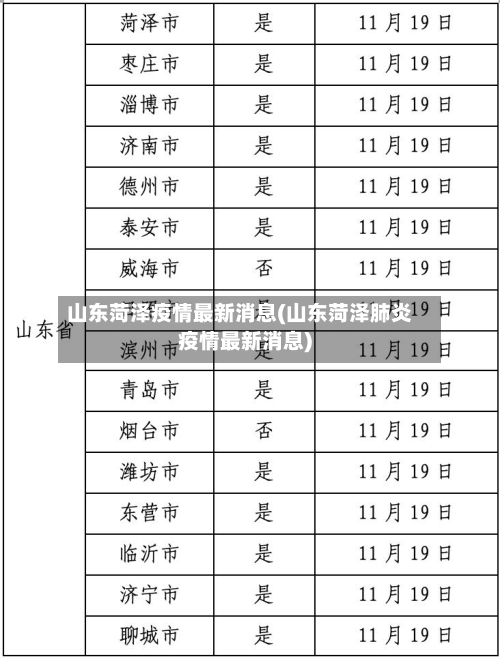 山东菏泽疫情最新消息(山东菏泽肺炎疫情最新消息)-第2张图片