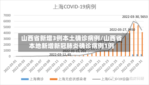 山西省新增3例本土确诊病例/山西省本地新增新冠肺炎确诊病例1例-第2张图片