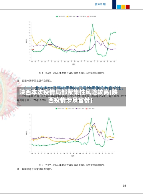 陕西本次疫情局部聚集性风险较高(陕西疫情涉及省份)-第2张图片
