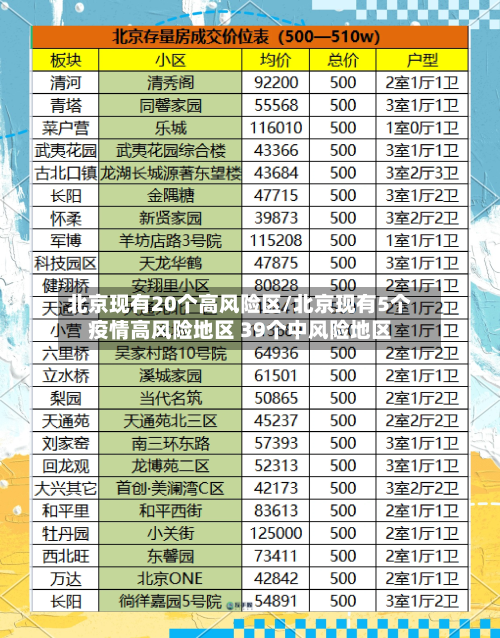 北京现有20个高风险区/北京现有5个疫情高风险地区 39个中风险地区-第1张图片