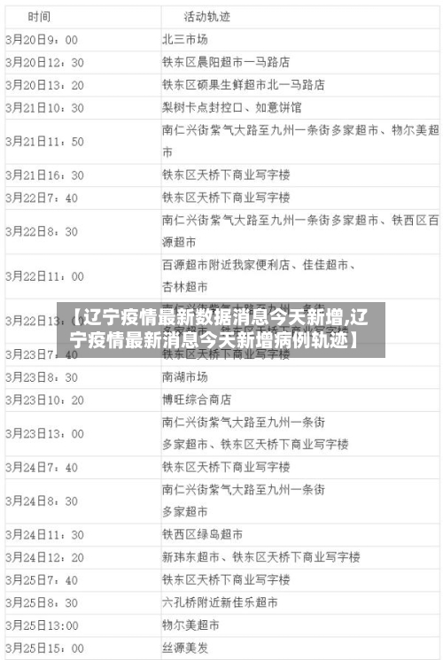 【辽宁疫情最新数据消息今天新增,辽宁疫情最新消息今天新增病例轨迹】-第1张图片