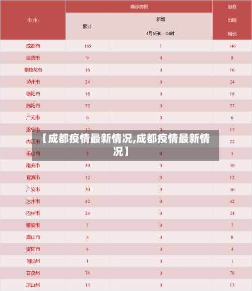 【成都疫情最新情况,成都疫情最新情况】-第1张图片