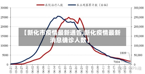 【新化市疫情最新通告,新化疫情最新消息确诊人数】-第1张图片