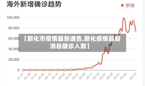 【新化市疫情最新通告,新化疫情最新消息确诊人数】-第2张图片