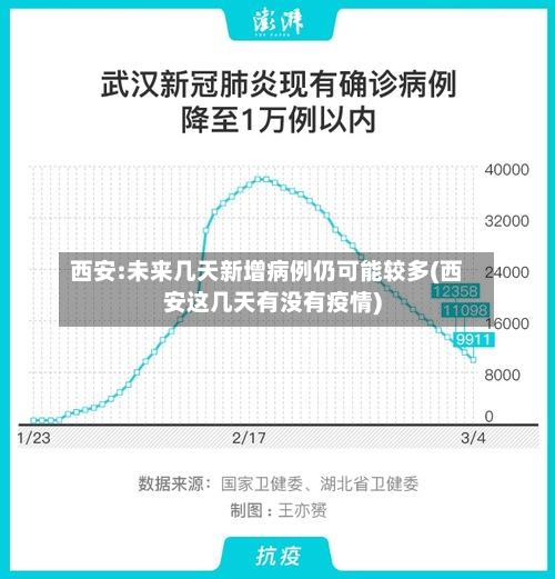 西安:未来几天新增病例仍可能较多(西安这几天有没有疫情)-第3张图片