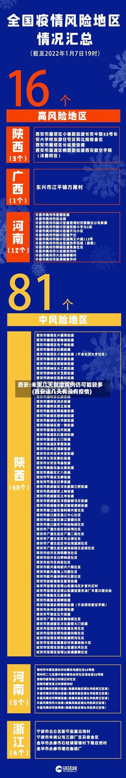 西安:未来几天新增病例仍可能较多(西安这几天有没有疫情)-第2张图片