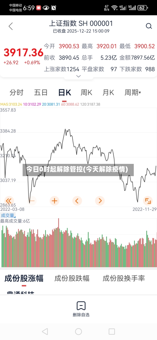 今日0时起解除管控(今天解除疫情)-第2张图片