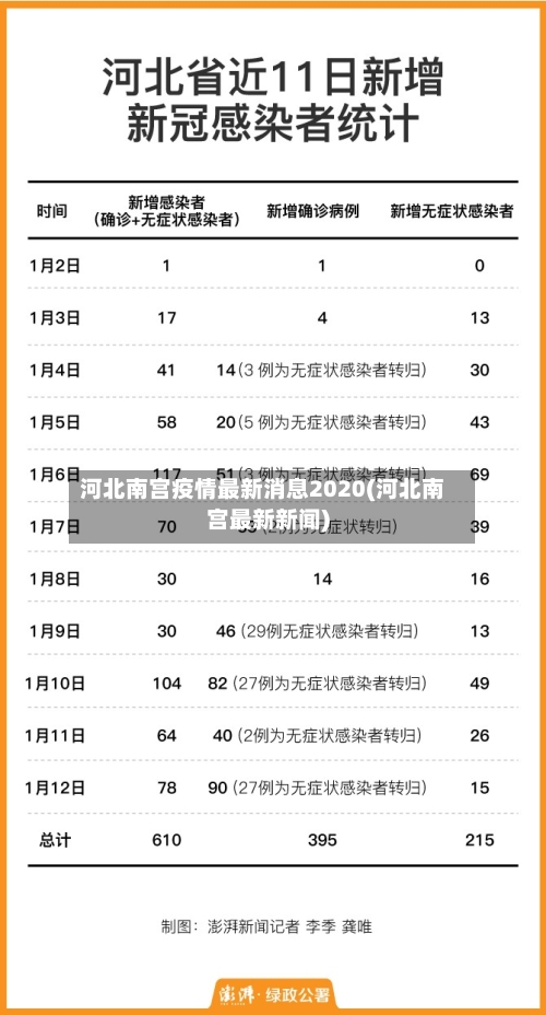 河北南宫疫情最新消息2020(河北南宫最新新闻)-第2张图片