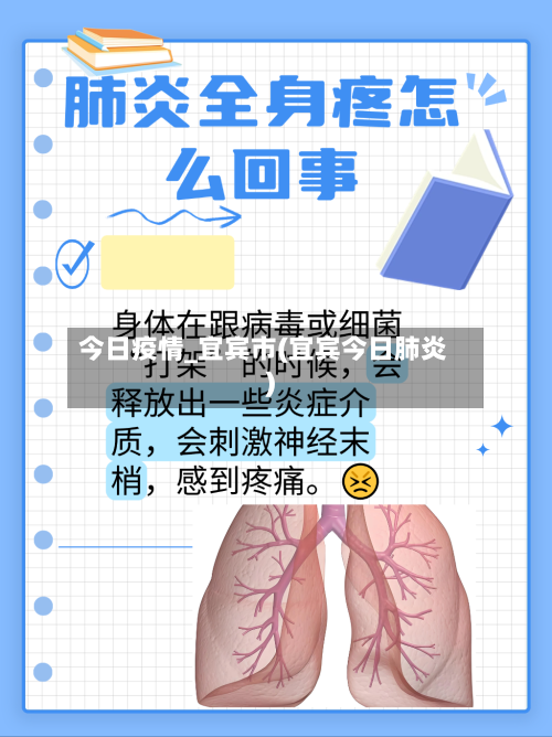 今日疫情_宜宾市(宜宾今日肺炎)-第2张图片