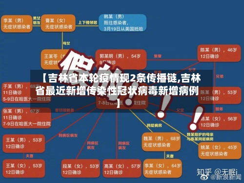 【吉林省本轮疫情现2条传播链,吉林省最近新增传染性冠状病毒新增病例】-第1张图片