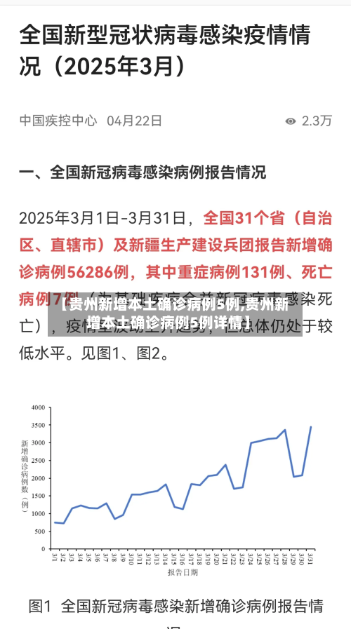 【贵州新增本土确诊病例5例,贵州新增本土确诊病例5例详情】-第2张图片