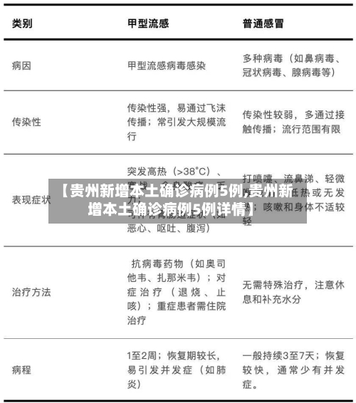 【贵州新增本土确诊病例5例,贵州新增本土确诊病例5例详情】-第1张图片