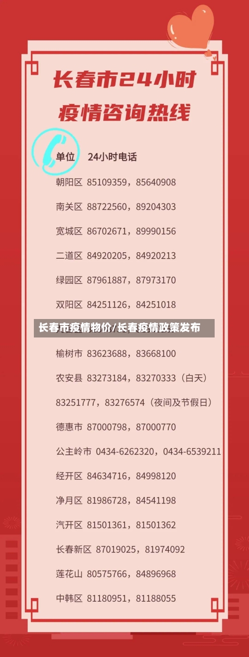 长春市疫情物价/长春疫情政策发布-第2张图片