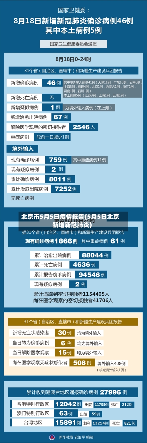 北京市5月5日疫情报告(5月5日北京新增新冠肺炎)-第2张图片