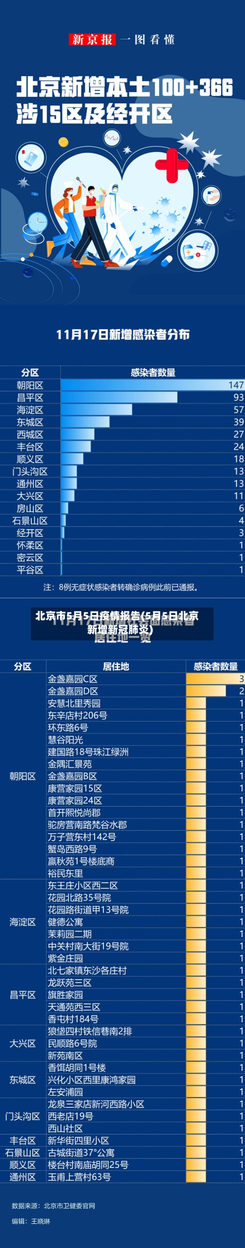 北京市5月5日疫情报告(5月5日北京新增新冠肺炎)-第1张图片