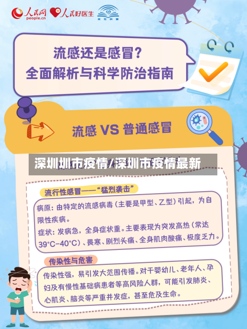 深圳圳市疫情/深圳市疫情最新-第3张图片