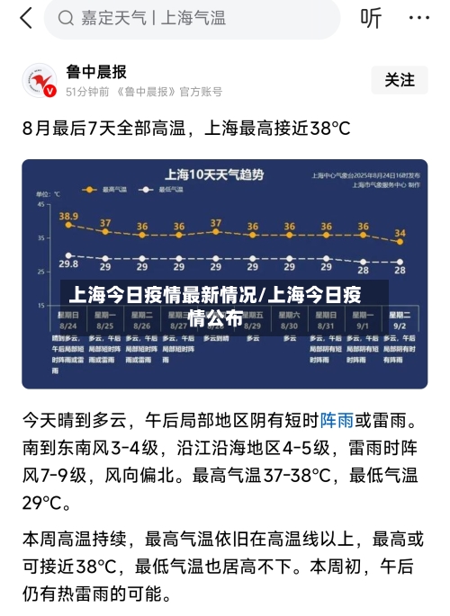 上海今日疫情最新情况/上海今日疫情公布-第2张图片