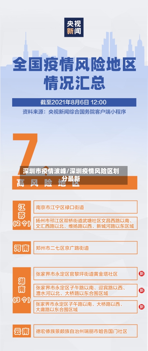 深圳市疫情波峰/深圳疫情风险区划分最新-第1张图片