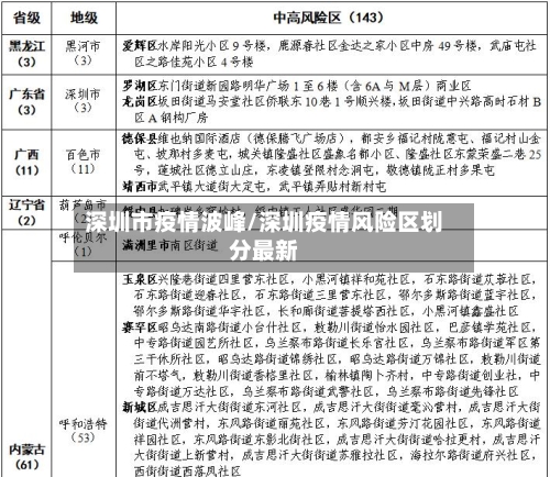 深圳市疫情波峰/深圳疫情风险区划分最新-第2张图片