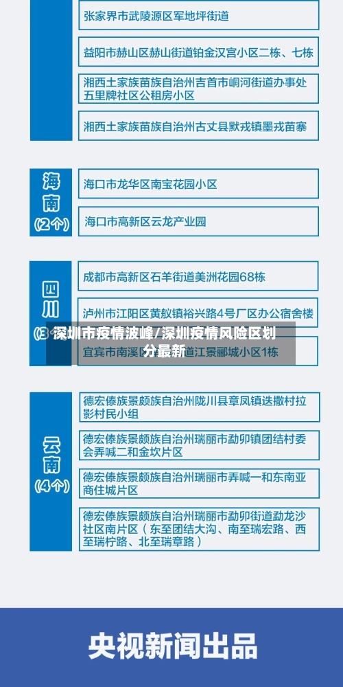 深圳市疫情波峰/深圳疫情风险区划分最新-第3张图片