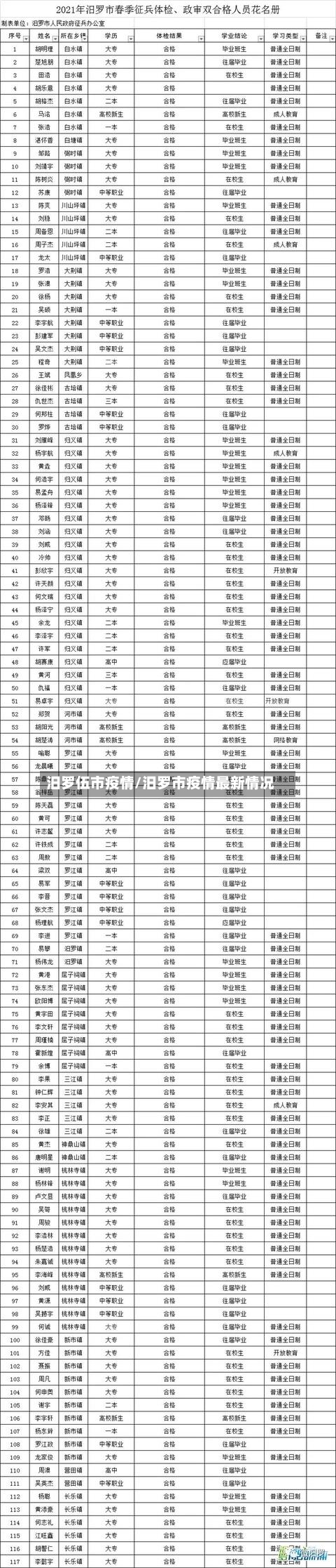 汨罗伍市疫情/汨罗市疫情最新情况-第1张图片