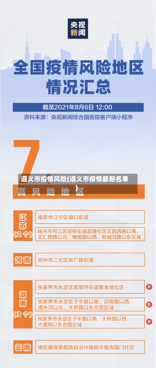遵义市疫情风险(遵义市疫情最新名单)-第1张图片