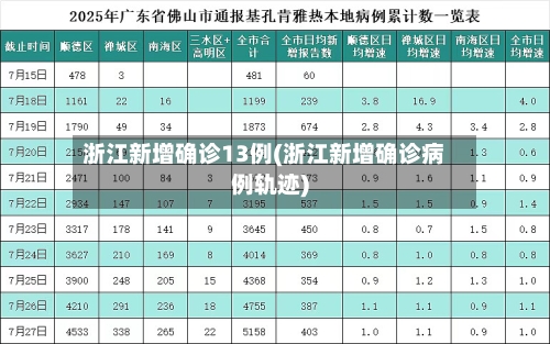 浙江新增确诊13例(浙江新增确诊病例轨迹)-第1张图片