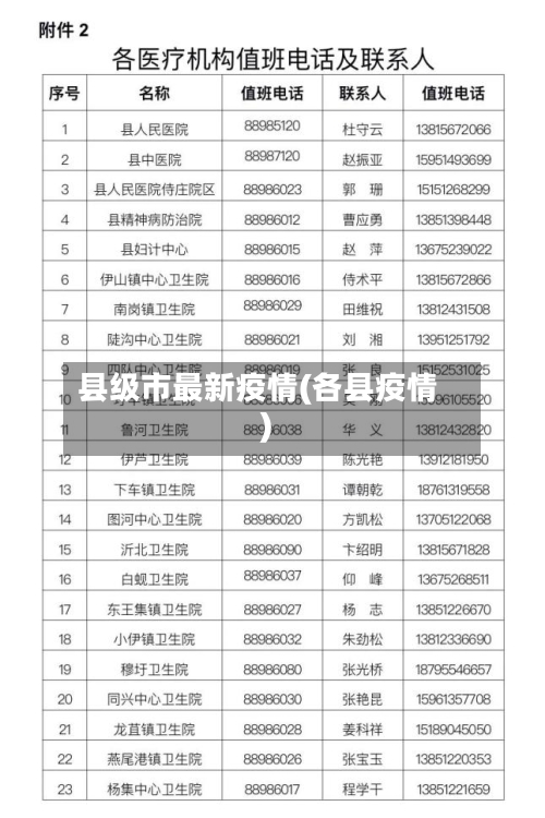 县级市最新疫情(各县疫情)-第2张图片