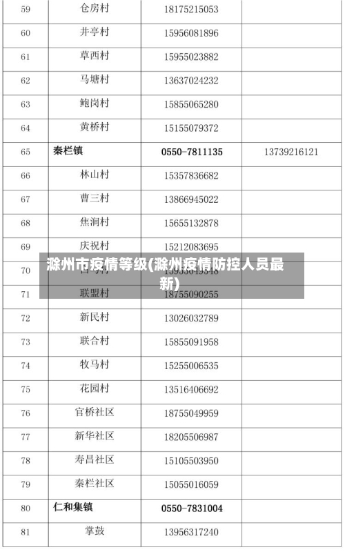 滁州市疫情等级(滁州疫情防控人员最新)-第2张图片