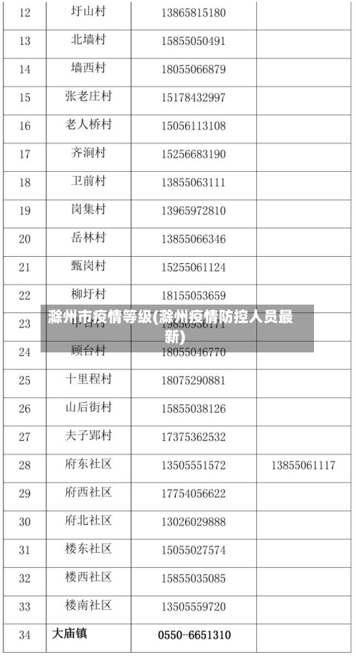 滁州市疫情等级(滁州疫情防控人员最新)-第1张图片