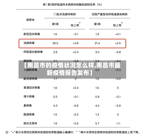 【南昌市的疫情状况怎么样,南昌市最新疫情报告发布】-第1张图片