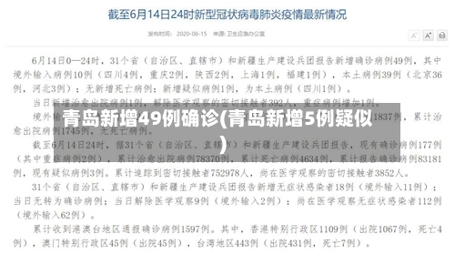 青岛新增49例确诊(青岛新增5例疑似)-第1张图片