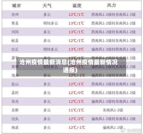 沧州疫情最新消息(沧州疫情最新情况通报)-第2张图片
