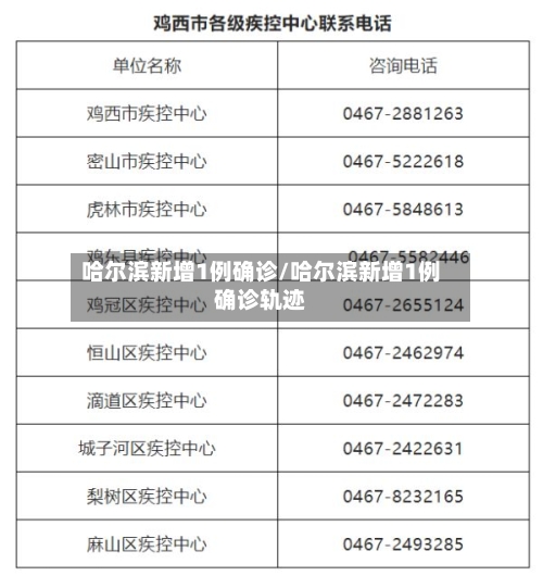 哈尔滨新增1例确诊/哈尔滨新增1例确诊轨迹-第1张图片