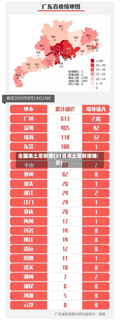 全国本土零新增(31省本土零新增确诊)-第2张图片
